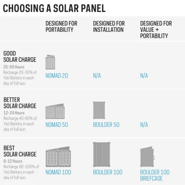 Goal Zero Yeti 500x kannettava virta-asema| Paristot, Laturit Ja Vara-akut