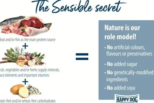 Happy Dog Sensible Montana GrainFree 10 kg| Koiran Kuivaruoka