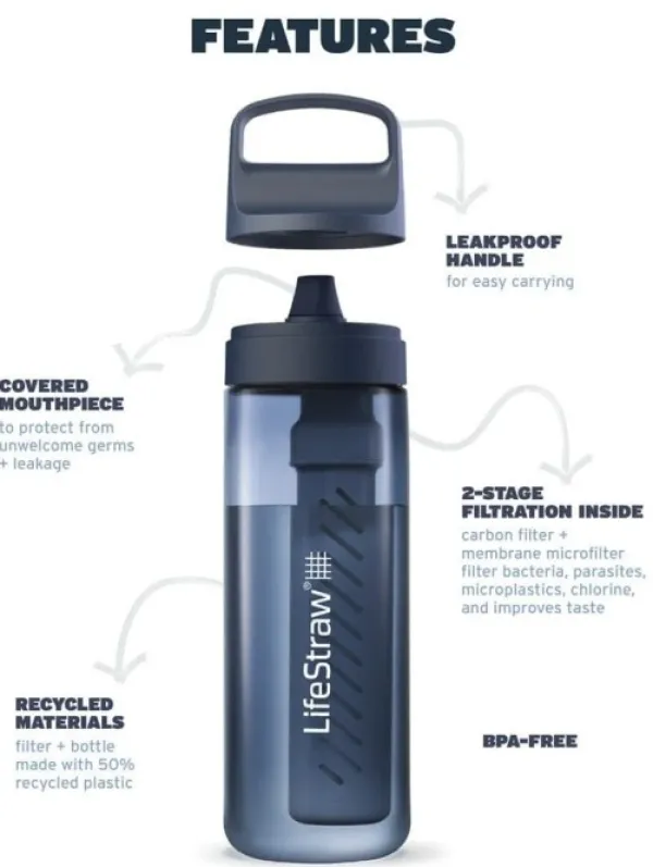 Lifestraw Go 2.0 1L vedensuodatin, Clear| Vedenpuhdistus