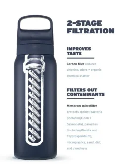 Lifestraw Go 2.0 Stainless Steel 1L vedensuodatin, Black| Vedenpuhdistus