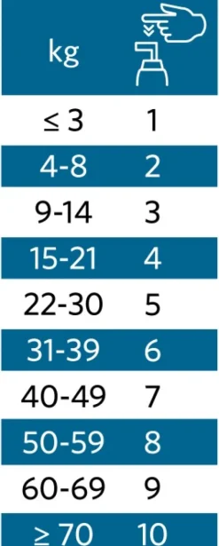 Nutrolin Ravintolisät/Iho Ja Lihakset^Senior 1000 ml