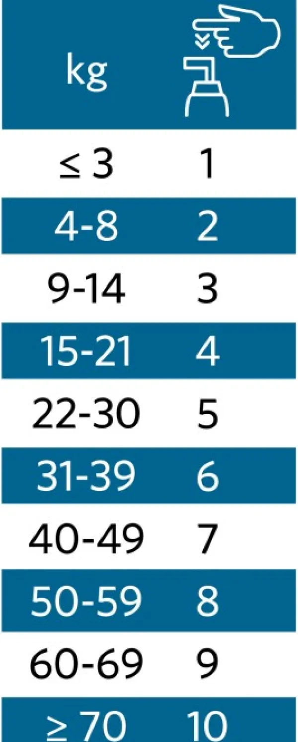 Nutrolin Ravintolisät/Iho Ja Lihakset^Senior 1000 ml