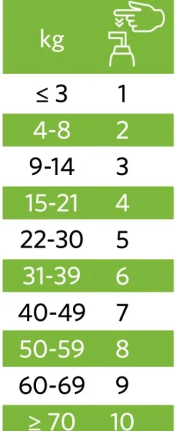 Nutrolin Ravintolisät/Turkinhoito^Skin & Coat 1000 ml