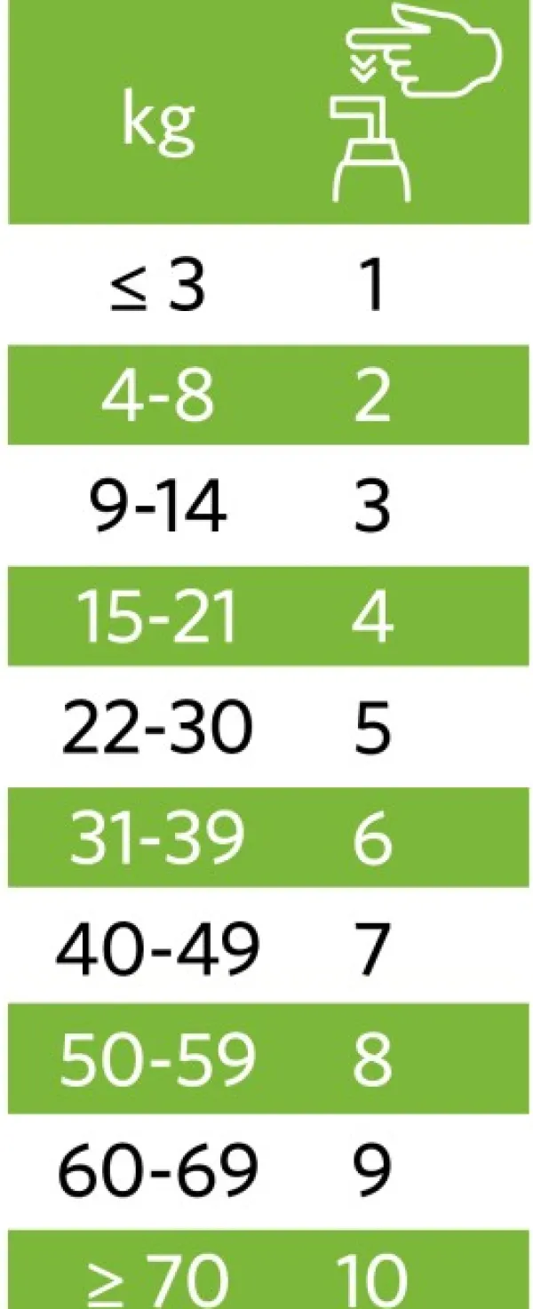 Nutrolin Ravintolisät/Turkinhoito^Skin & Coat 1000 ml