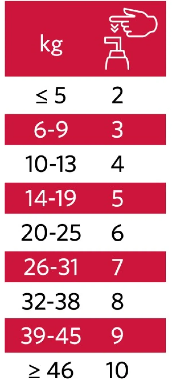 Nutrolin Sport 1000 ml| Ravintolisät/Iho Ja Lihakset