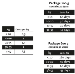 Nutrolin Hampaidenhoito^Teeth & Gums Nutritional Paste 600 g