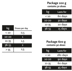 Nutrolin Hampaidenhoito^Teeth & Gums Paste 200 g