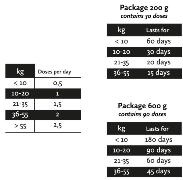 Nutrolin Hampaidenhoito^Teeth & Gums Paste 200 g