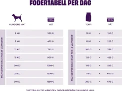 Petgood Koiran Märkäruoka^märkäruoka aikuisille koirille, 300 g