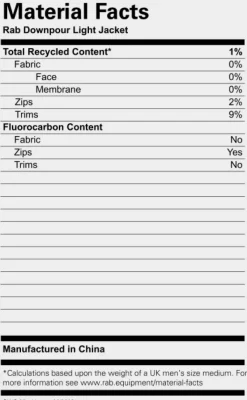 Rab Downpour Light Jacket naisten kuoritakki, tummanharmaa| Sadevaatteet