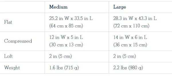 RuffWear Highlands koiran makuupussi, sininen| Koiranpedit