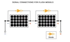 Sunbeam System Stoppdiod diodi| Valaisinten Tarvikkeet