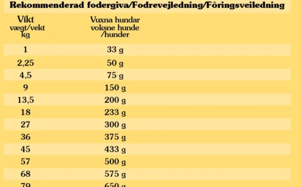 Taste of the Wild Koiran Kuivaruoka^High Prairie Bison koiran kuivaruoka 2 kg