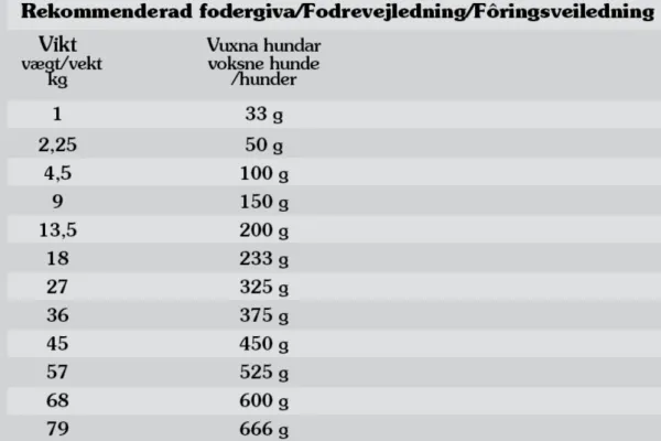 Taste of the Wild Pacific Stream Salmon koiranruoka herkälle koiralle 12,2 kg| Koiran Kuivaruoka