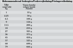 Taste of the Wild Pacific Stream Salmon kuivaruoka herkille koirille 2 kg| Koiran Kuivaruoka