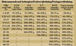 Taste of the Wild Koiran Kuivaruoka^Pine Forest Canine koiran kuivaruoka 2 kg