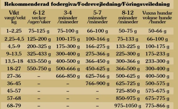 Taste of the Wild Koiran Kuivaruoka^Pine Forest Canine koiran kuivaruoka 2 kg