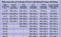 Taste of the Wild Koiran Kuivaruoka^Sierra Mountain Lamb koiran kuivaruoka 2 kg