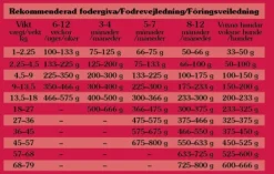 Taste of the Wild Koiran Kuivaruoka^Southwest Canyon Wild Boar kuivaruoka kaikille koirille 12,2 kg