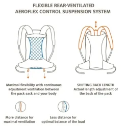 Vaude Wizard 30+4 Black| Reput Ja Rinkat