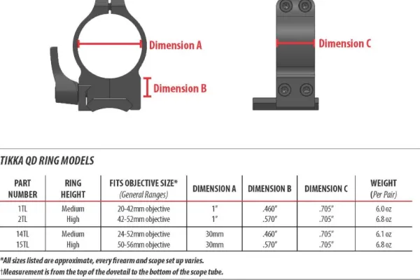 Warne Optiikkatarvikkeet^Maxima Tikka -pikajalat (30 mm)